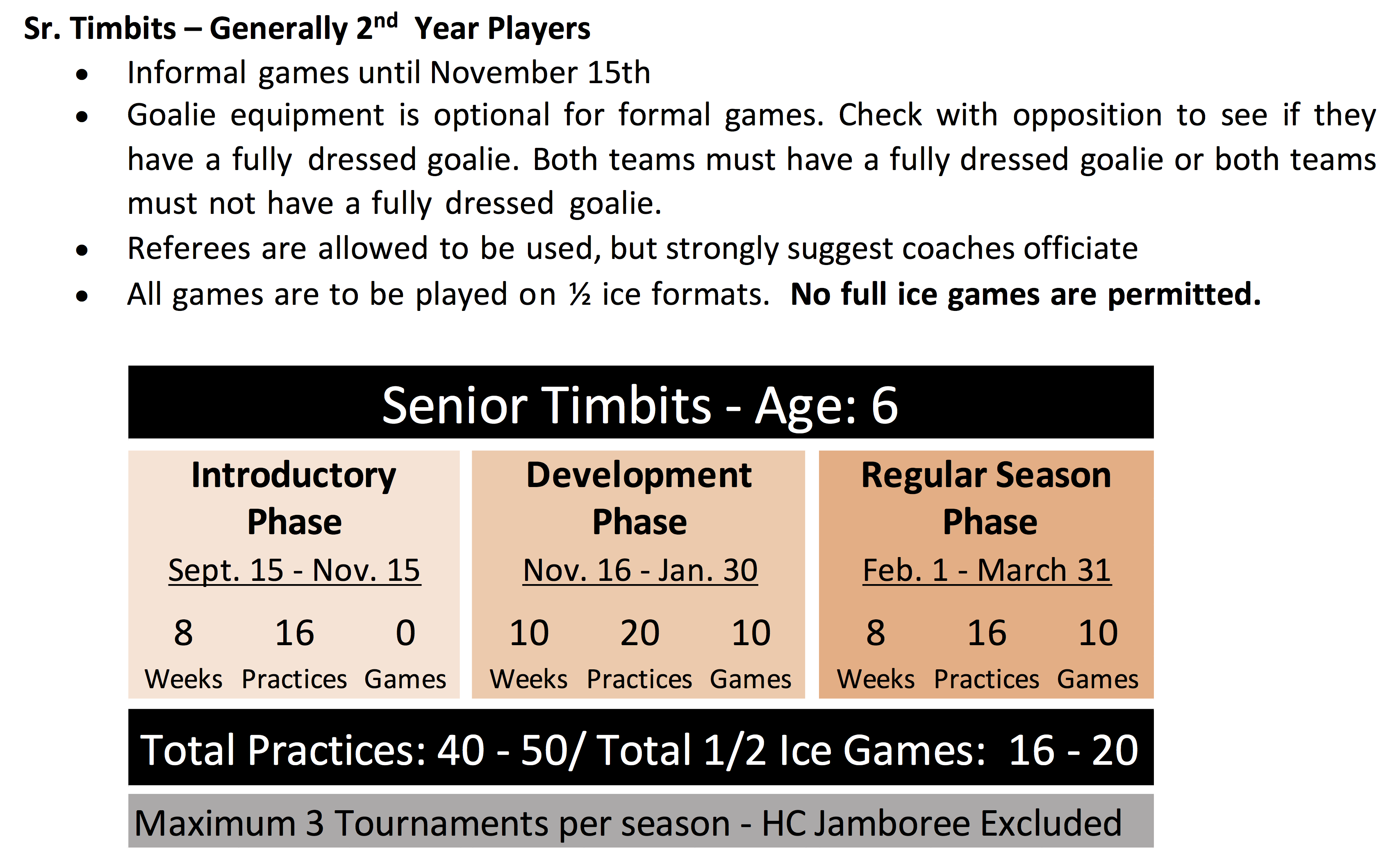 SRTimbits game restrictions SRTimbits game restrictions