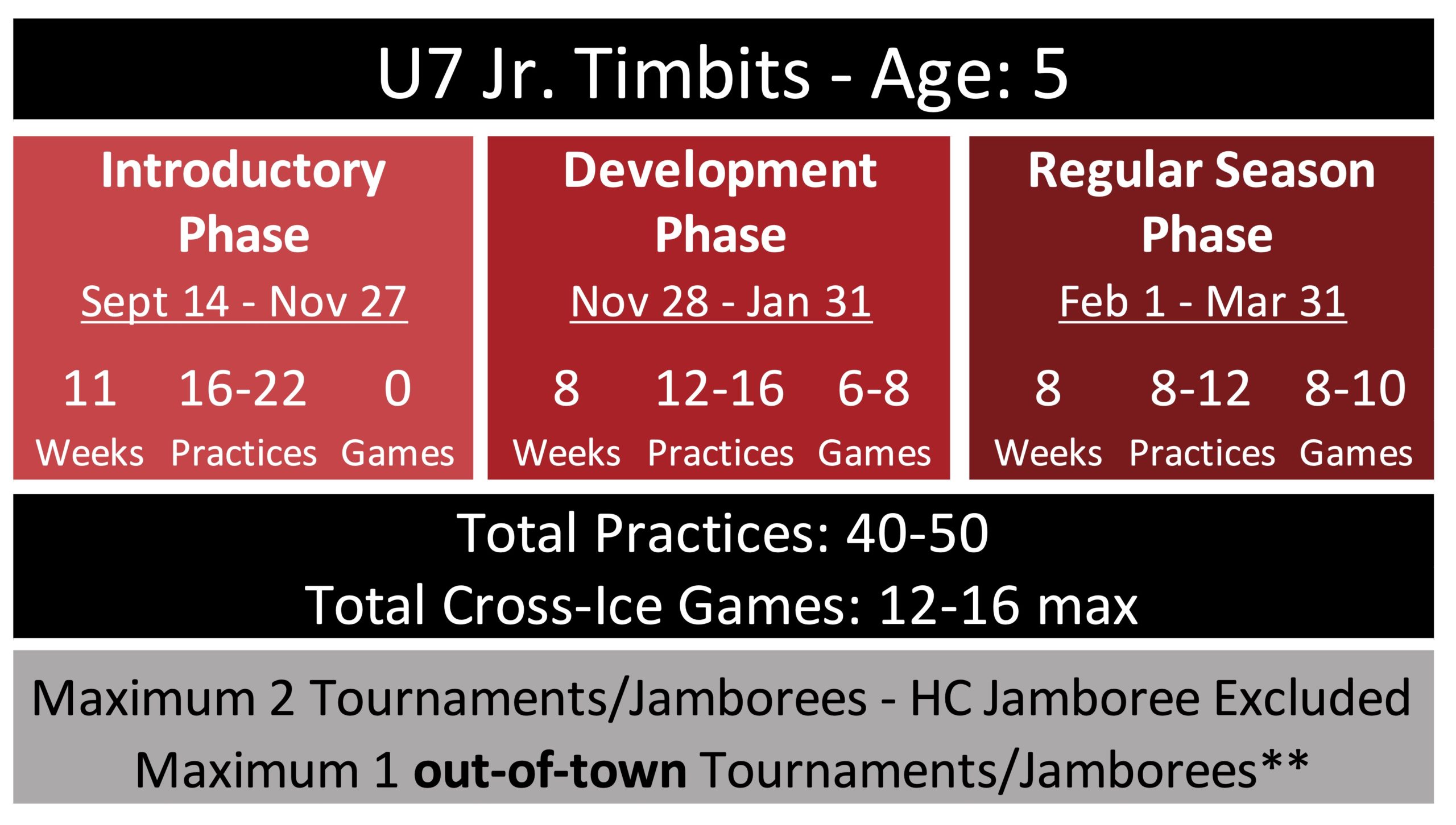U7 Jr Timbits structure U7 Jr Timbits structure