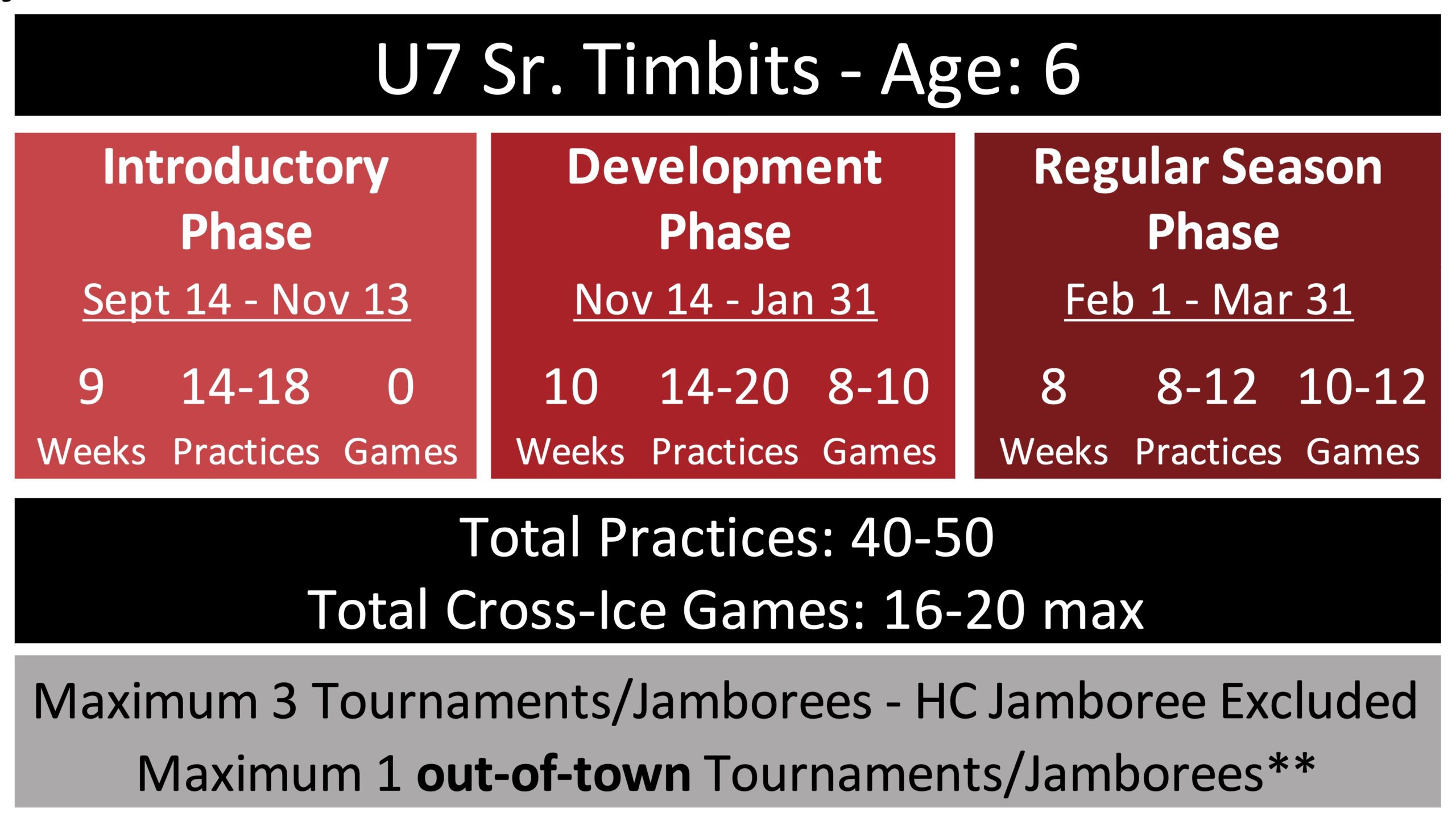U7 Sr Timbits Structure U7 Sr Timbits Structure