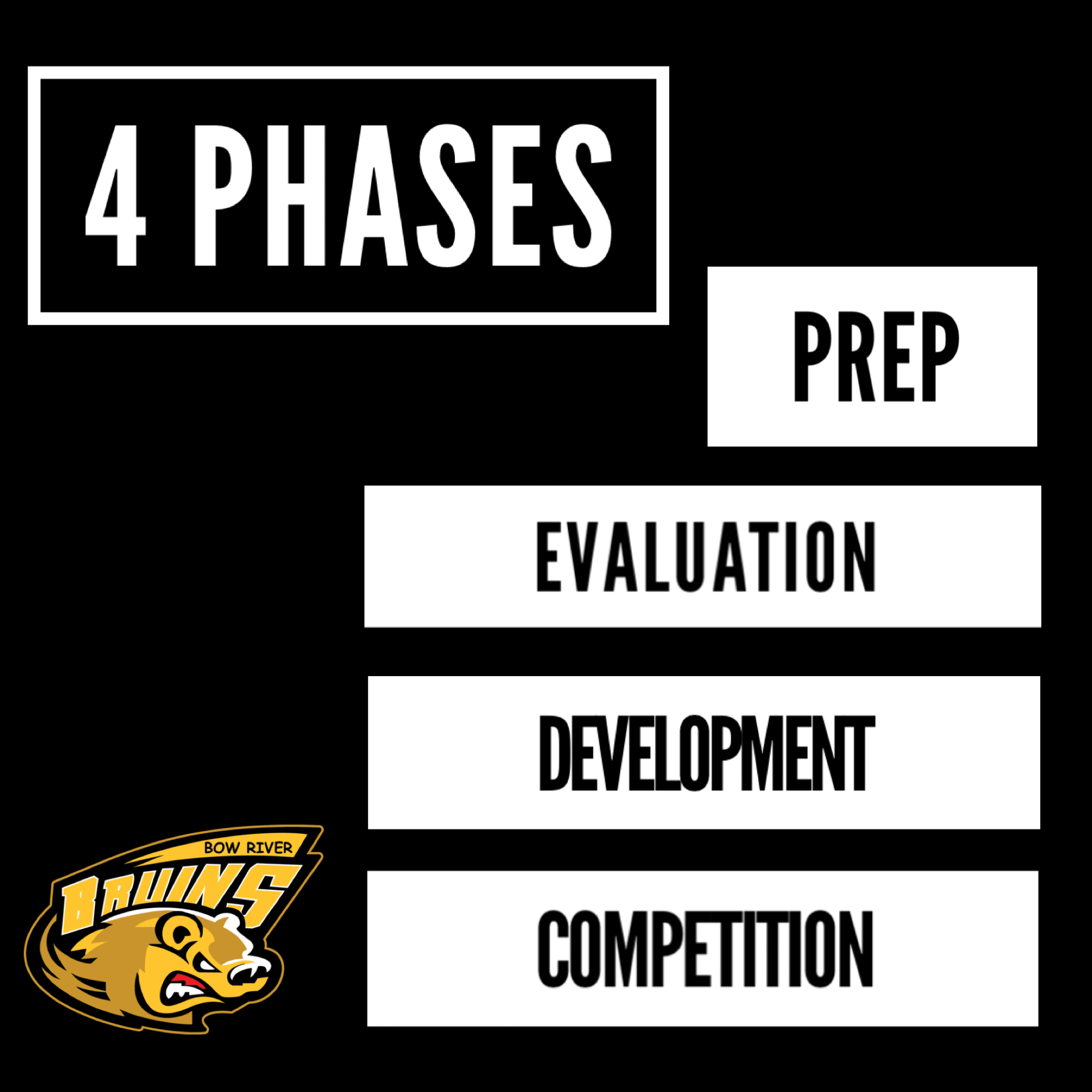 4 phases 4 phases